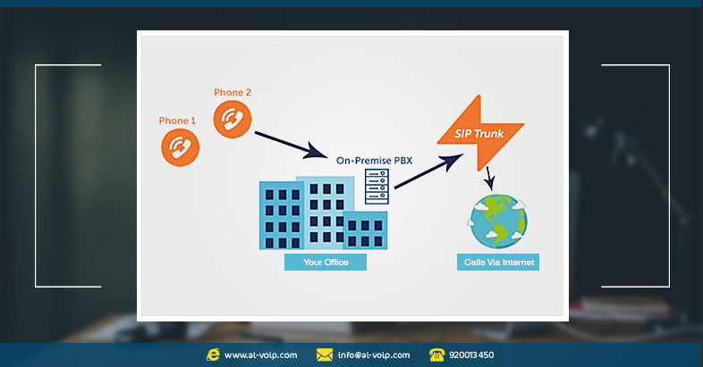 ما هى خطوطبروتوكول بدء/إنشاء الجلسة (SIP trunking)؟
