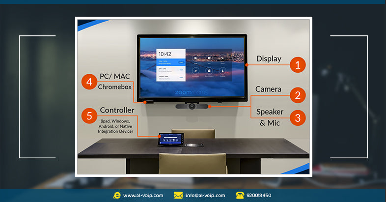 zoom room camera setup